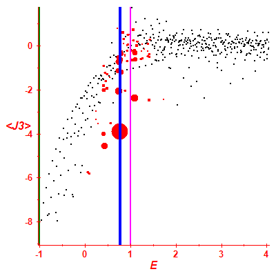 Peres lattice <J3>